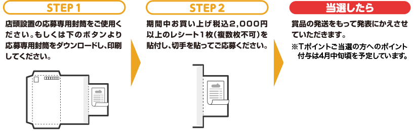 STEP1 店頭設置の応募専用封筒をご使用ください。もしくは下のボタンより応募専用封筒をダウンロードし、印刷してください。STEP2 期間中お買い上げ税込2,000円以上のレシート1枚(複数枚不可)を貼付し、切手を貼ってご応募ください。当選したら 賞品の発送をもって発表にかえさせていただきます。